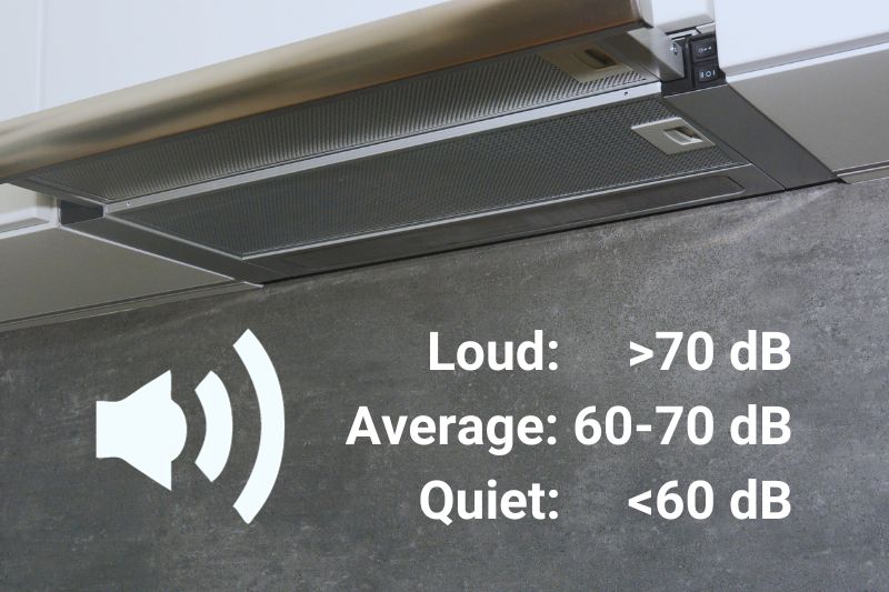 Cooker hood noise levels