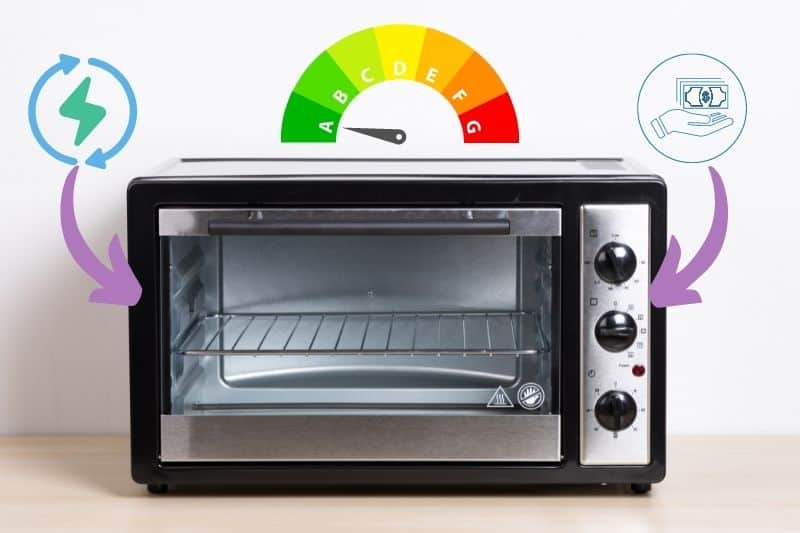 Mini Oven vs Standard Oven Cost