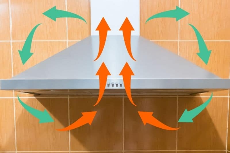 Recirculating cooker hood