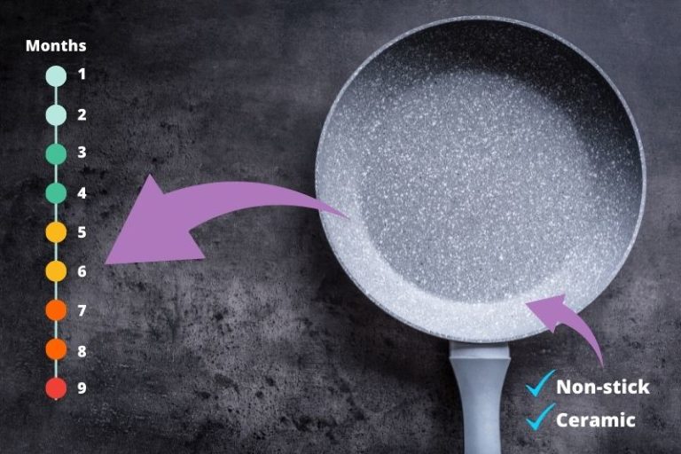 How Long Do Ceramic Pans Last?