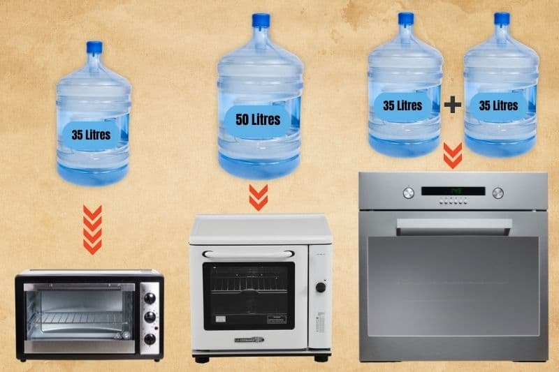 Measuring Microwaves and Ovens in Litres