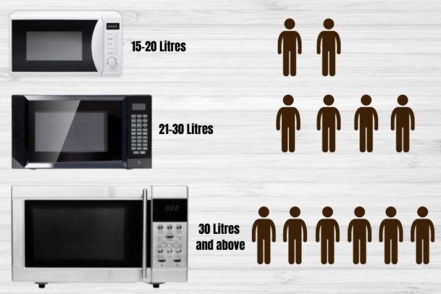 What Does Litre Mean in Microwave and Oven Measurements?