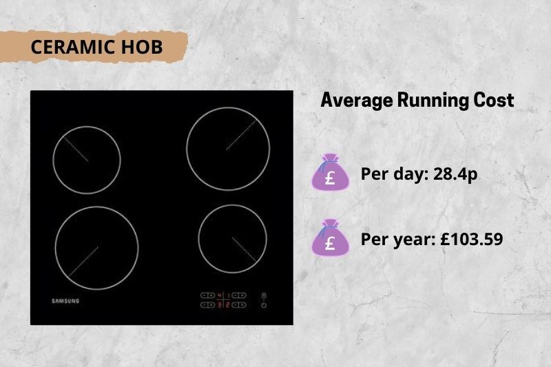 Ceramic Hob Running Costs