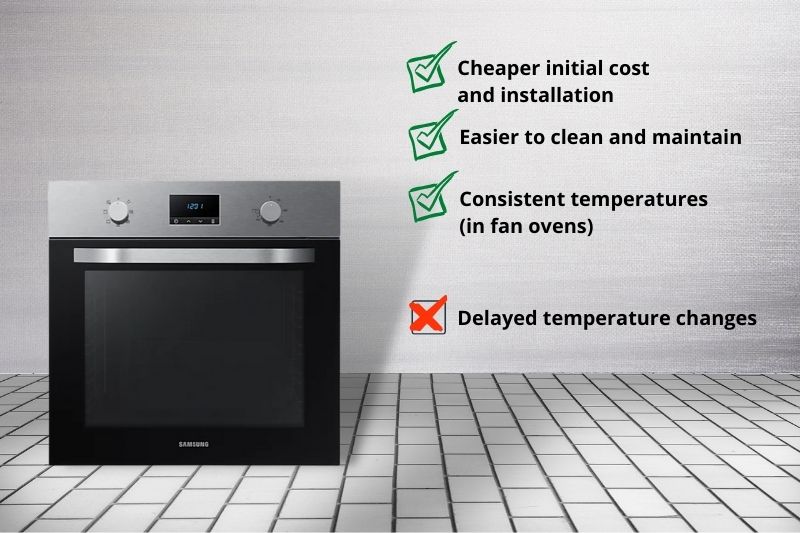 Gas vs. Electric Oven Running Costs (2024 UK)