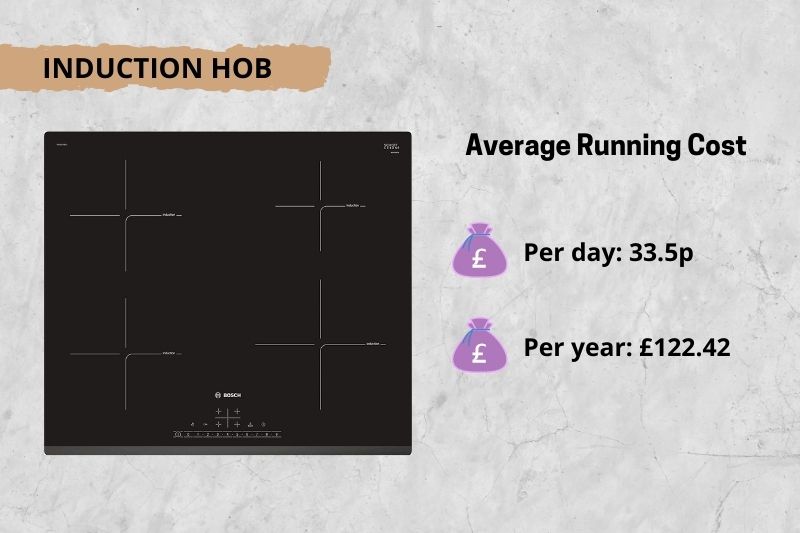 Induction Hob Running Costs