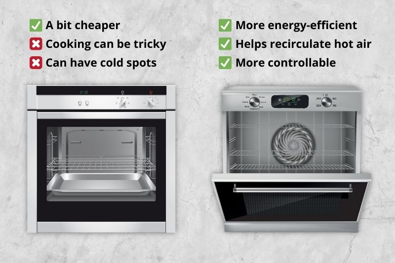 Difference Between a Fan Oven and an Electric Oven