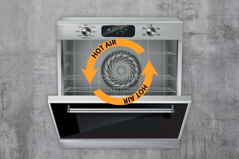 Is an Electric Oven the Same as a Fan Oven?