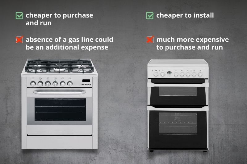 How Much Does Gas Cooker and Electric Cooker Cost