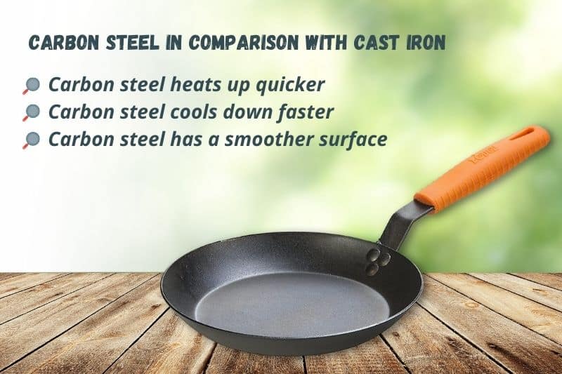 Carbon Steel as Compared with Cast Iron