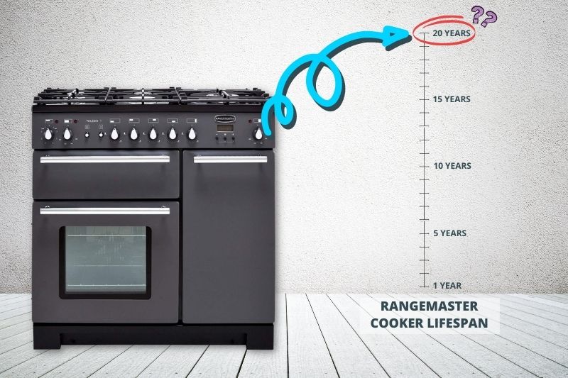 How Long Should a Rangemaster Cooker Last