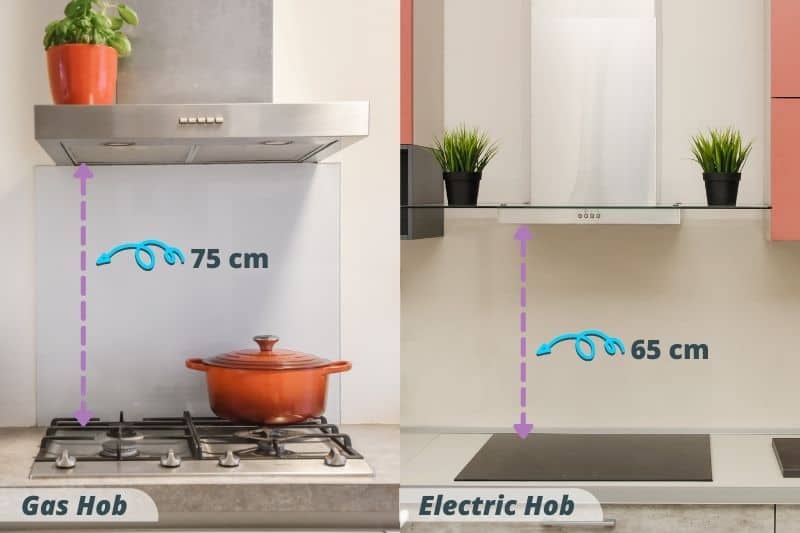 Distance Between the Hob and the Extractor