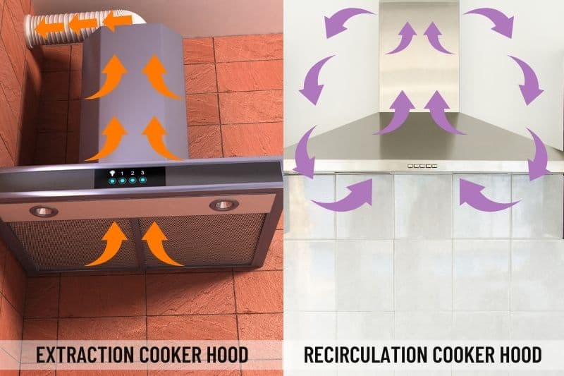 How Do Cooker Hoods Work