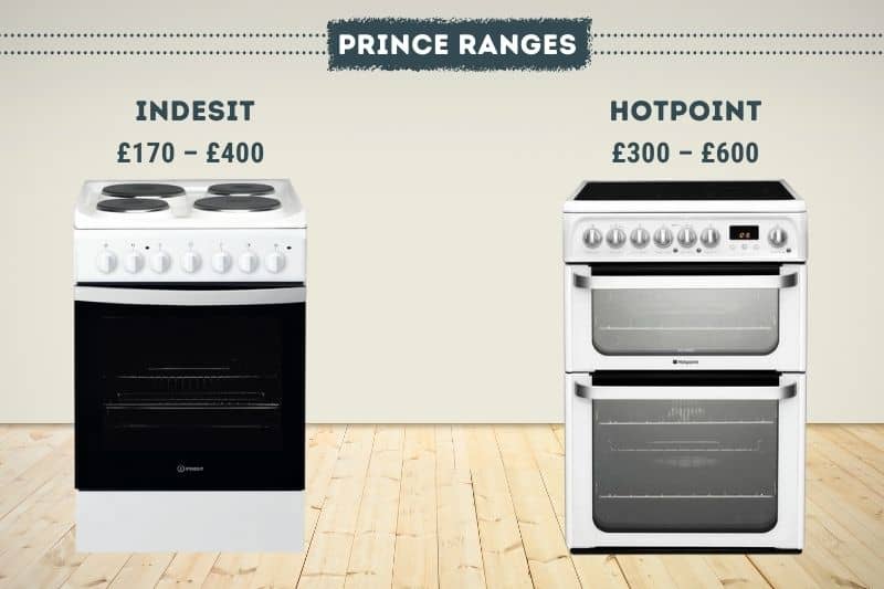Indesit and Hotpoint Price Ranges