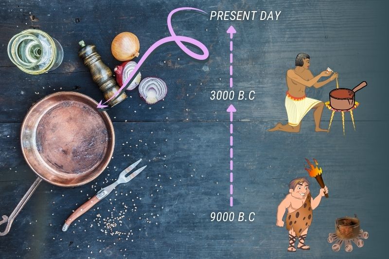 The History of Copper in Cooking