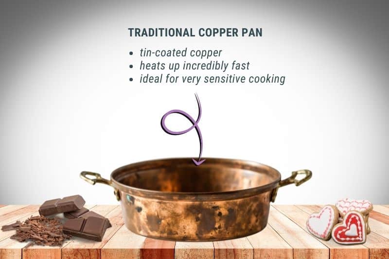 Traditional Copper Pans
