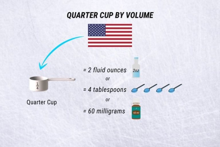 Is A Quarter Cup 2 Ounces