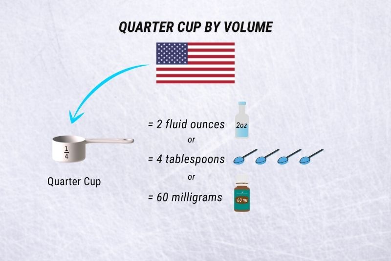 How Much Is a Quarter Cup by Volume