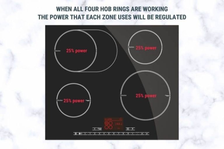 Are 13Amp Induction Hobs Any Good?