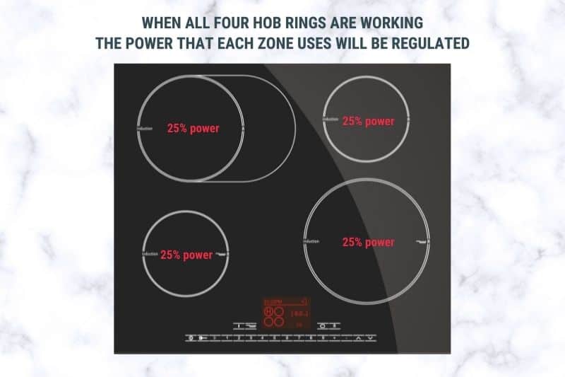 13-Amp Induction Hob Power Regulation