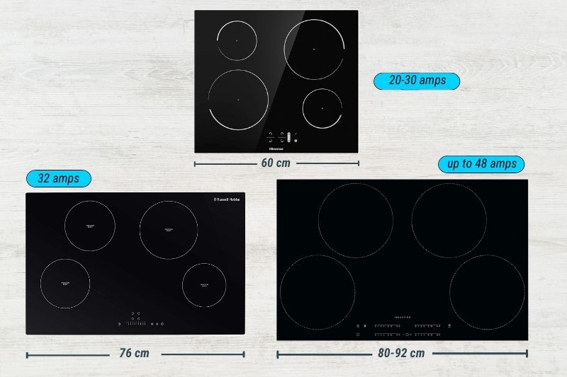 Breakdown of Amp Usage for Induction Hobs