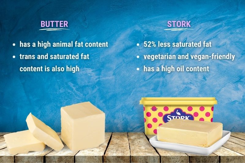 Difference Between Stork and Butter