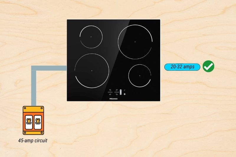 Will an Induction Hob Run on my Current Circuit