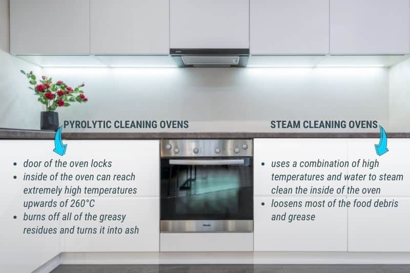 How Does a Self-Cleaning Oven Work