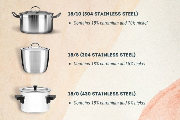 What Is Surgical Grade Stainless Steel Cookware?