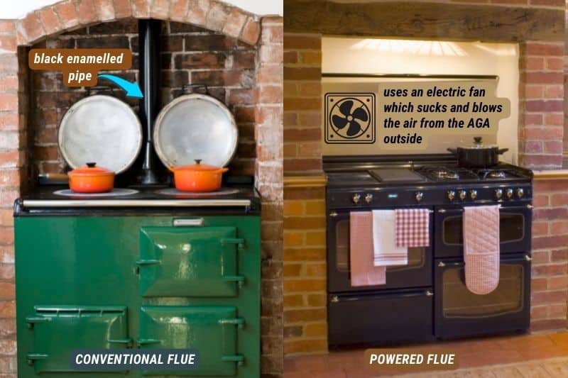 Conventional Flues vs. Powered Flues