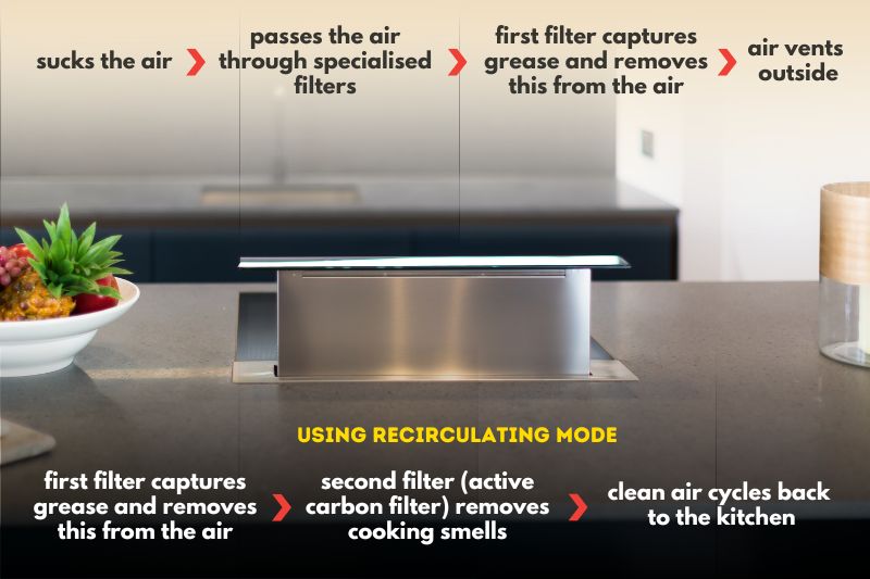 How Does a Downdraft Cooker Hood Work